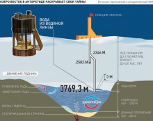 Десять самых важных открытий российских ученых за 20 лет Десять самых важных открытий российских ученых за 20 лет