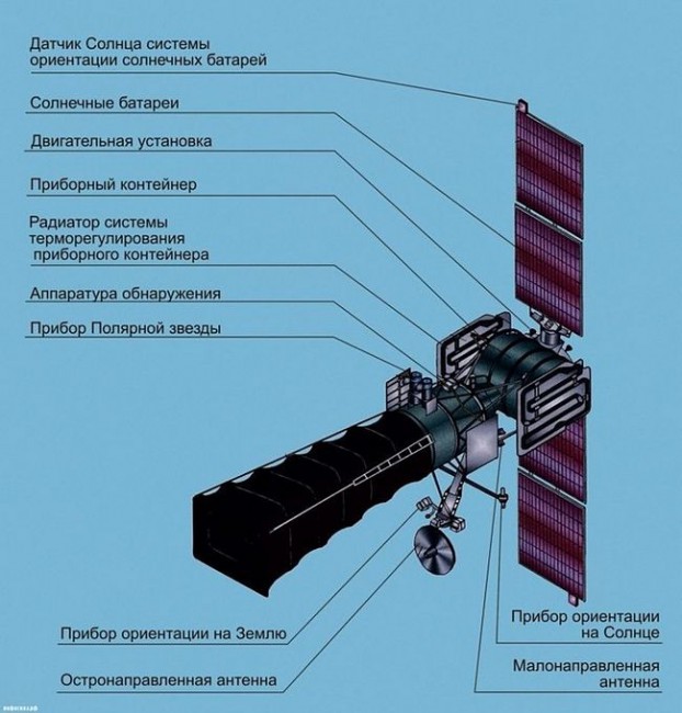Итоги российской космонавтики в 2019 г.